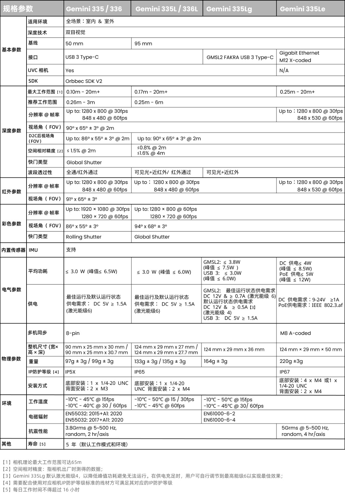 Gemini 330係(xi)列産(chan)品(pin)參數(shu)完整20251215.png.jpg